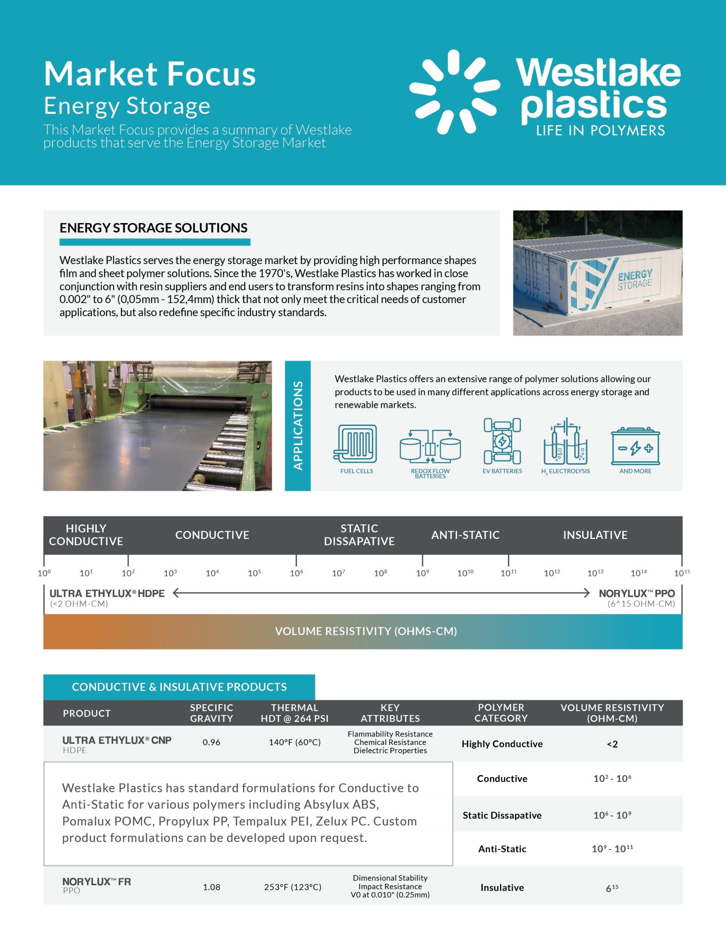 Brochures - Westlake Plastics